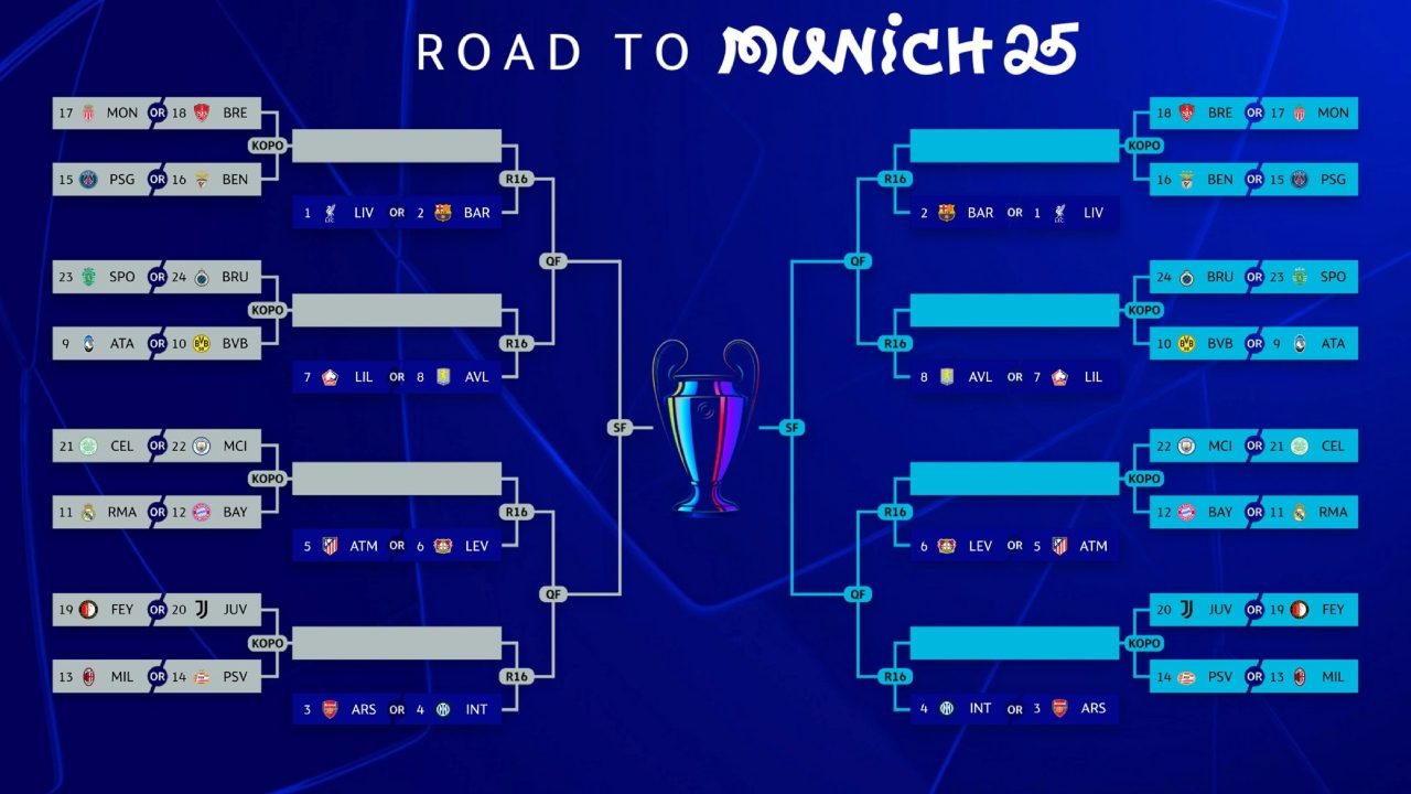 Sorteggi Champions League, i playoff in diretta LIVE: la avversarie di Milan, Juve e Atalanta